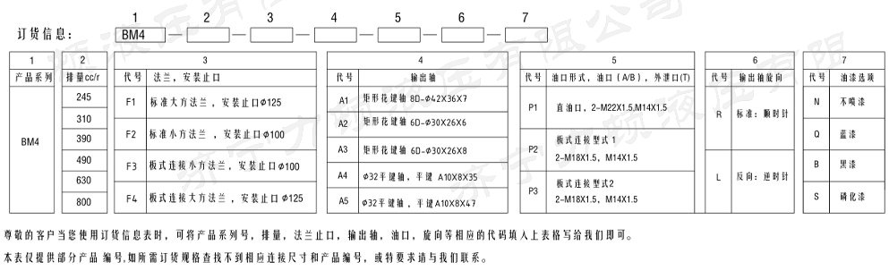 bm4系列馬達5