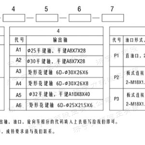 BM3系列馬達