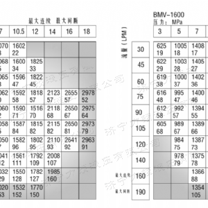 8Y系列馬達