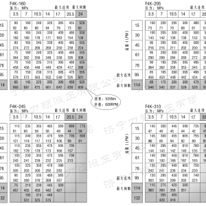 4Y系列馬達