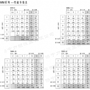 BMM側油口系列馬達