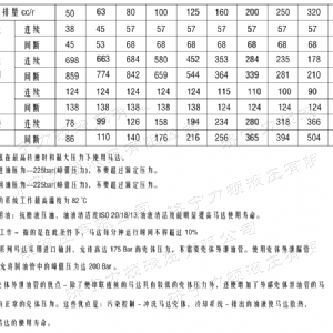 BM1系列（美標）馬達