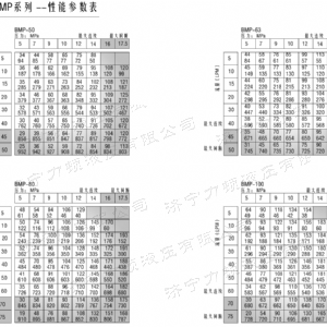 BM1系列（歐標）馬達