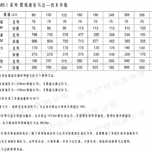 BM5(2K)系列馬達