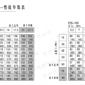 BM5(2K)系列馬達