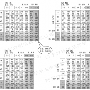 BM5(2K)系列馬達