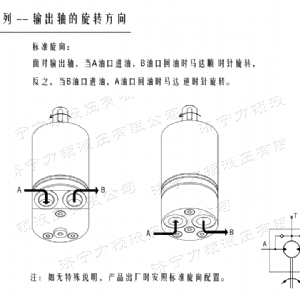 BMM后油口系列馬達