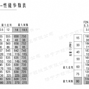 BM5裝載機馬達