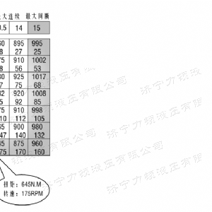 BM5裝載機馬達