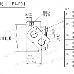 BM6車輪系列馬達