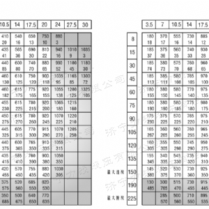 BM6無軸承系列馬達