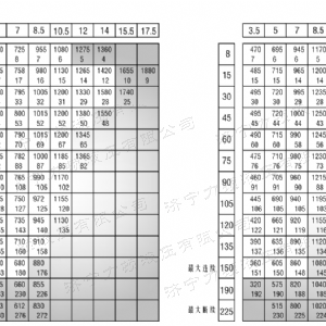 BM6無軸承系列馬達