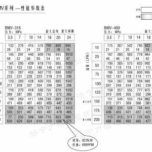 BMV標準小方系列馬達