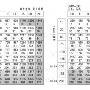 BMV標準小方系列馬達