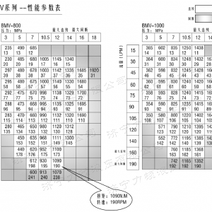 BMV標準小方系列馬達