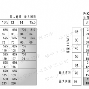 F4K車輪大方馬達