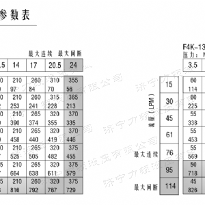 F4K標準小方馬達