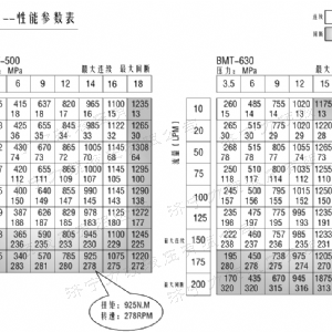 BMT車輪系列馬達