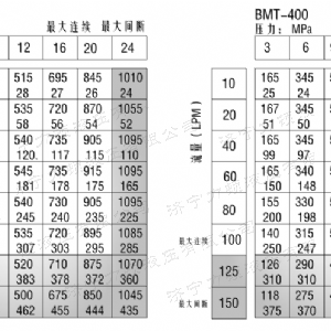 BMT系列大菱形6花鍵