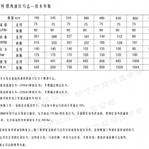 BMH系列并列油口液壓馬達