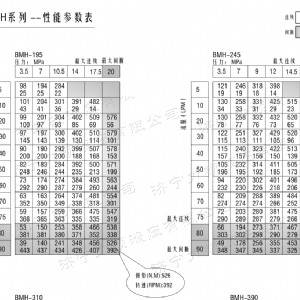 BMH系列交錯油口液壓馬達