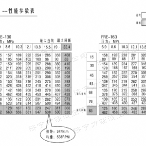 FRE系列標準液壓馬達