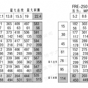 FRE系列標準液壓馬達