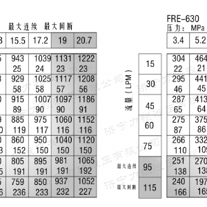 FRE系列標準液壓馬達