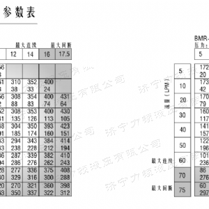 BM2(歐際)系列