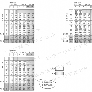 BM2橫油口馬達