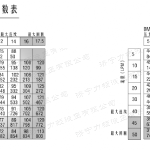 BM1系列（國標）馬達